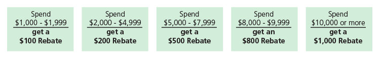 rebates