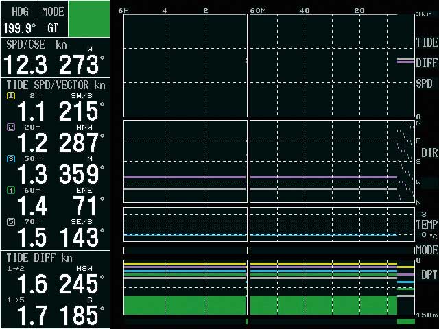 CI68BB-tidelog.jpg